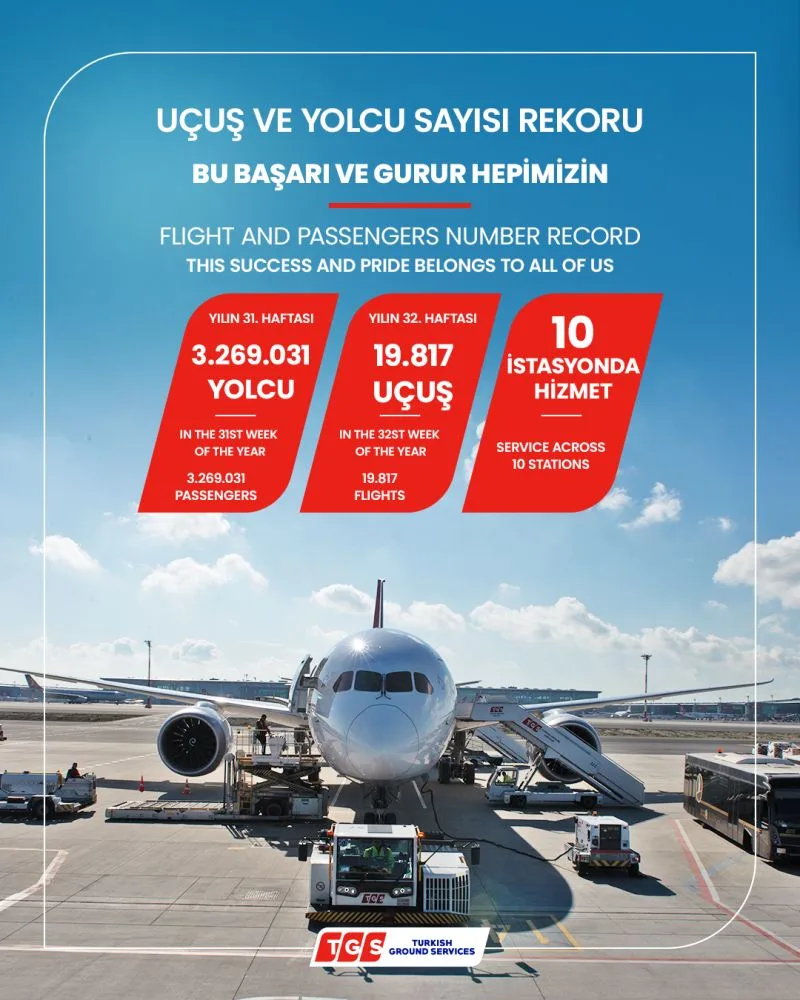 TGS, Bir Haftada 3,2 Milyon Yolcuya Hizmet Verdi