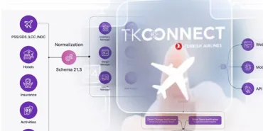 AirBooking, Türk Hava Yolları’nın Resmi TKCONNECT Ortağı Oldu