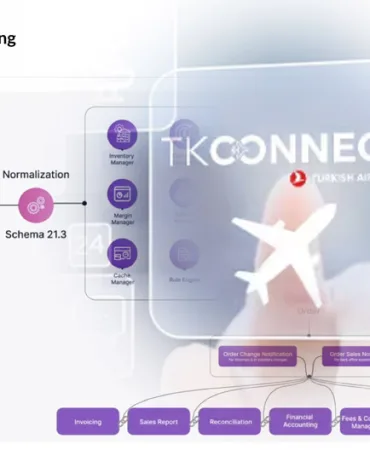 AirBooking, Türk Hava Yolları’nın Resmi TKCONNECT Ortağı Oldu