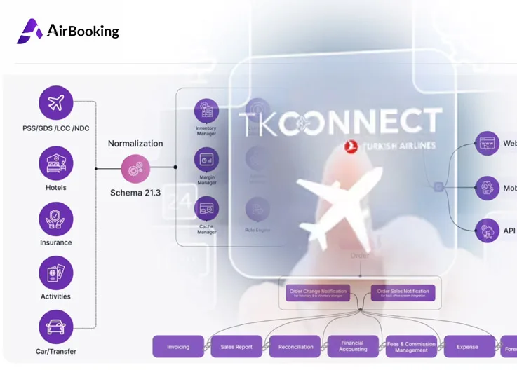 AirBooking, Türk Hava Yolları’nın Resmi TKCONNECT Ortağı Oldu
