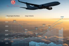 Sivil Havacılık Pazarı 2032’de 1,4 Trilyon Dolara Uçacak