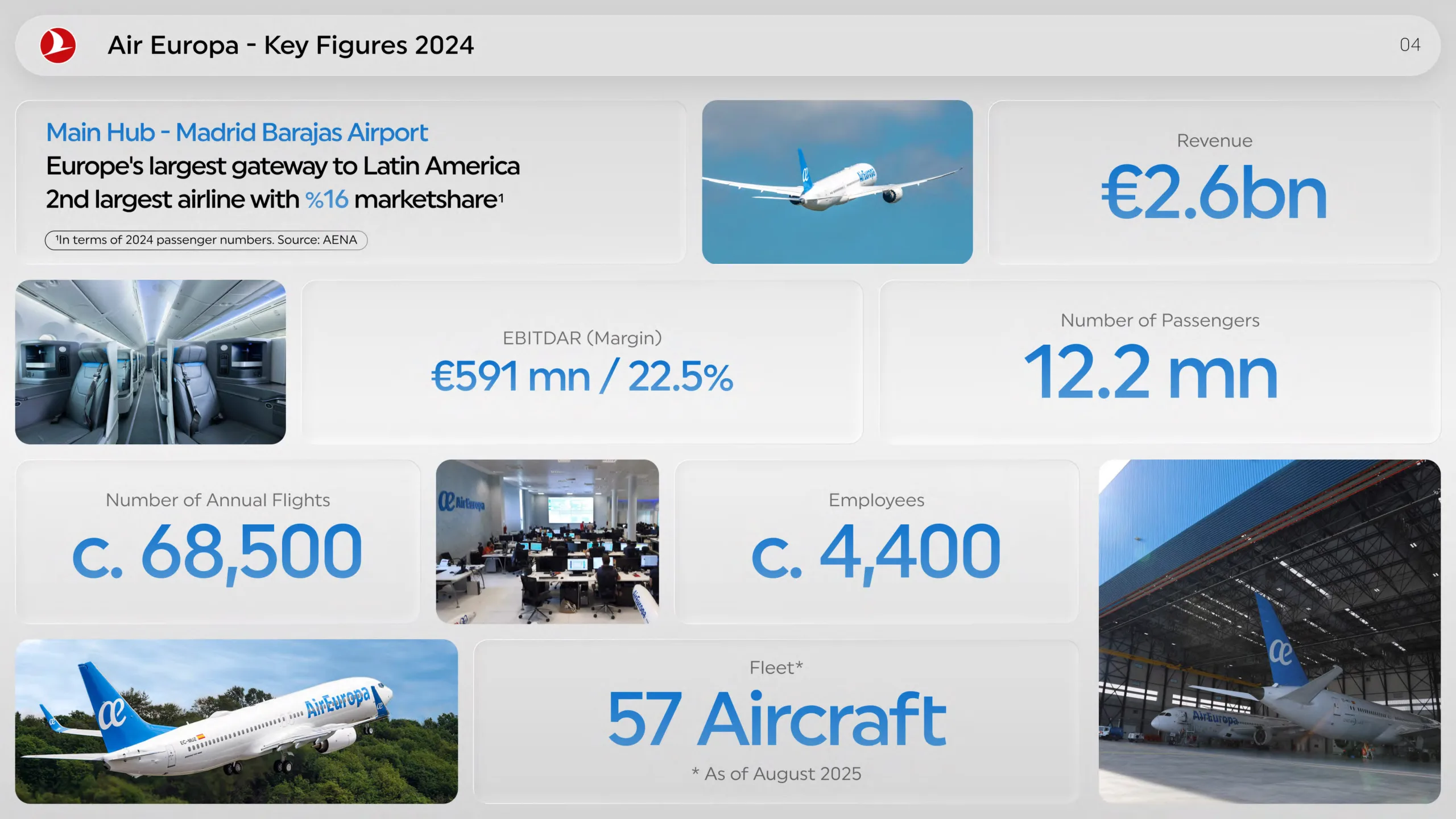 Air Europa Hisselerinde Türk Hava Yolları İmzası. Ortaklık Resmileşiyor