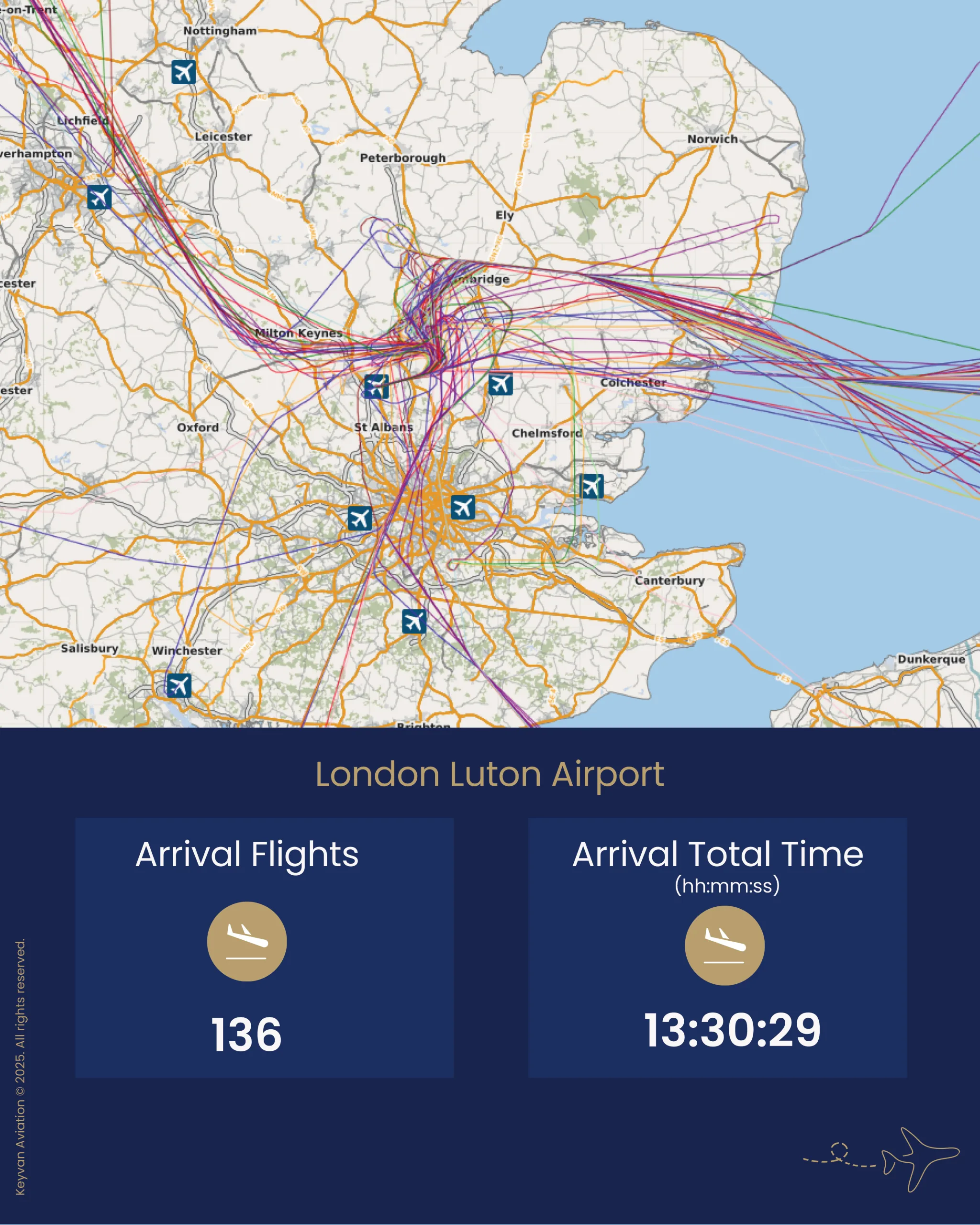 KEYVAN Aviation, Luton Havalimanı Verilerini Açıkladı