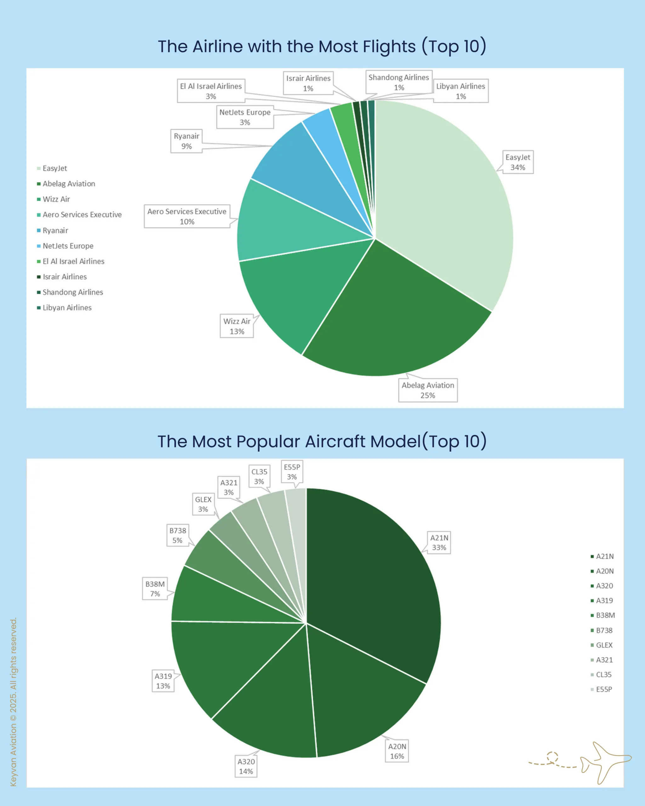 KEYVAN Aviation, Luton Havalimanı Verilerini Açıkladı