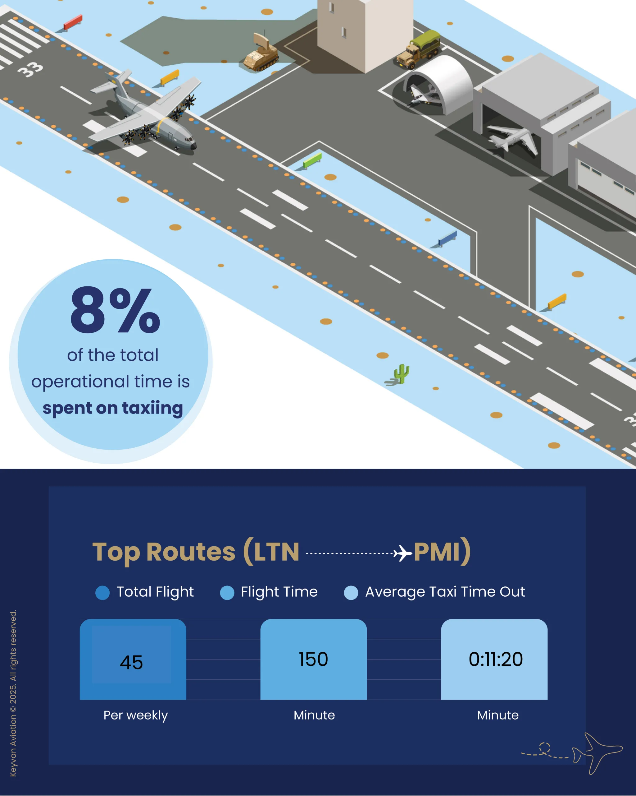 KEYVAN Aviation, Luton Havalimanı Verilerini Açıkladı