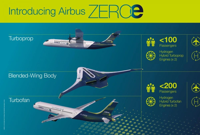 ZEROe Hidrojenli Uçak Programı 10 Yıl Ertelendi 3 Airbus ZEROe ZEROe Hidrojenli Uçak Programı 10 Yıl Ertelendi