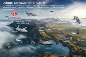 Airbus’tan Taktik Drone Atağı: Aliaca ve Capa-X Tek Çatı Altında!