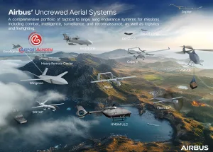 Airbus’tan-Taktik-Drone-Atağı-Aliaca-ve-Capa-X-Tek-Çatı-Altında!