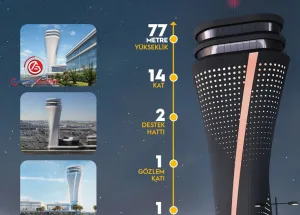 Antalya-Havalimanı’na-Dev-Kule-ve-Teknik-Blok-Geliyor
