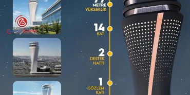 Antalya Havalimanı’na Dev Kule ve Teknik Blok Geliyor