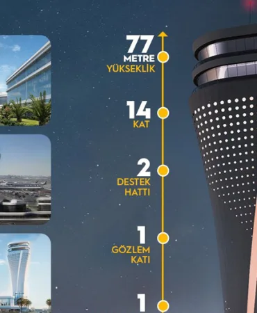 Antalya Havalimanı’na Dev Kule ve Teknik Blok Geliyor