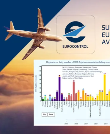 EUROCONTROL: 2025’in 35. Haftasında Tarihi Uçuş Yoğunluğu!