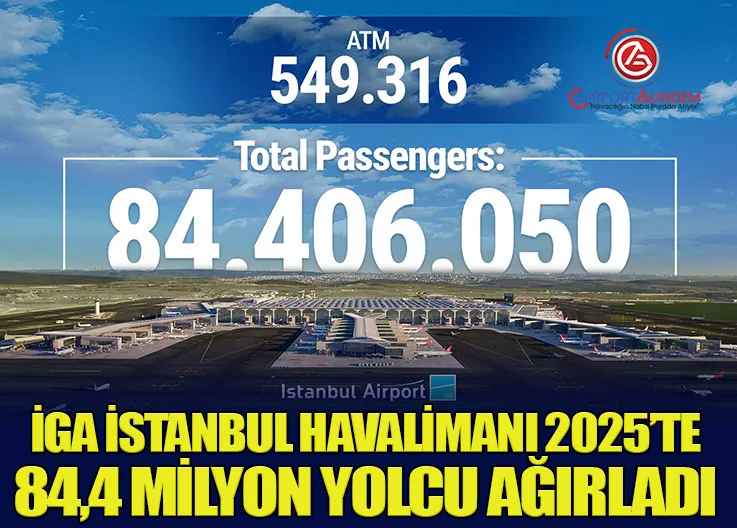 İGA İstanbul Havalimanı 2025’te 84,4 Milyon Yolcu Ağırladı