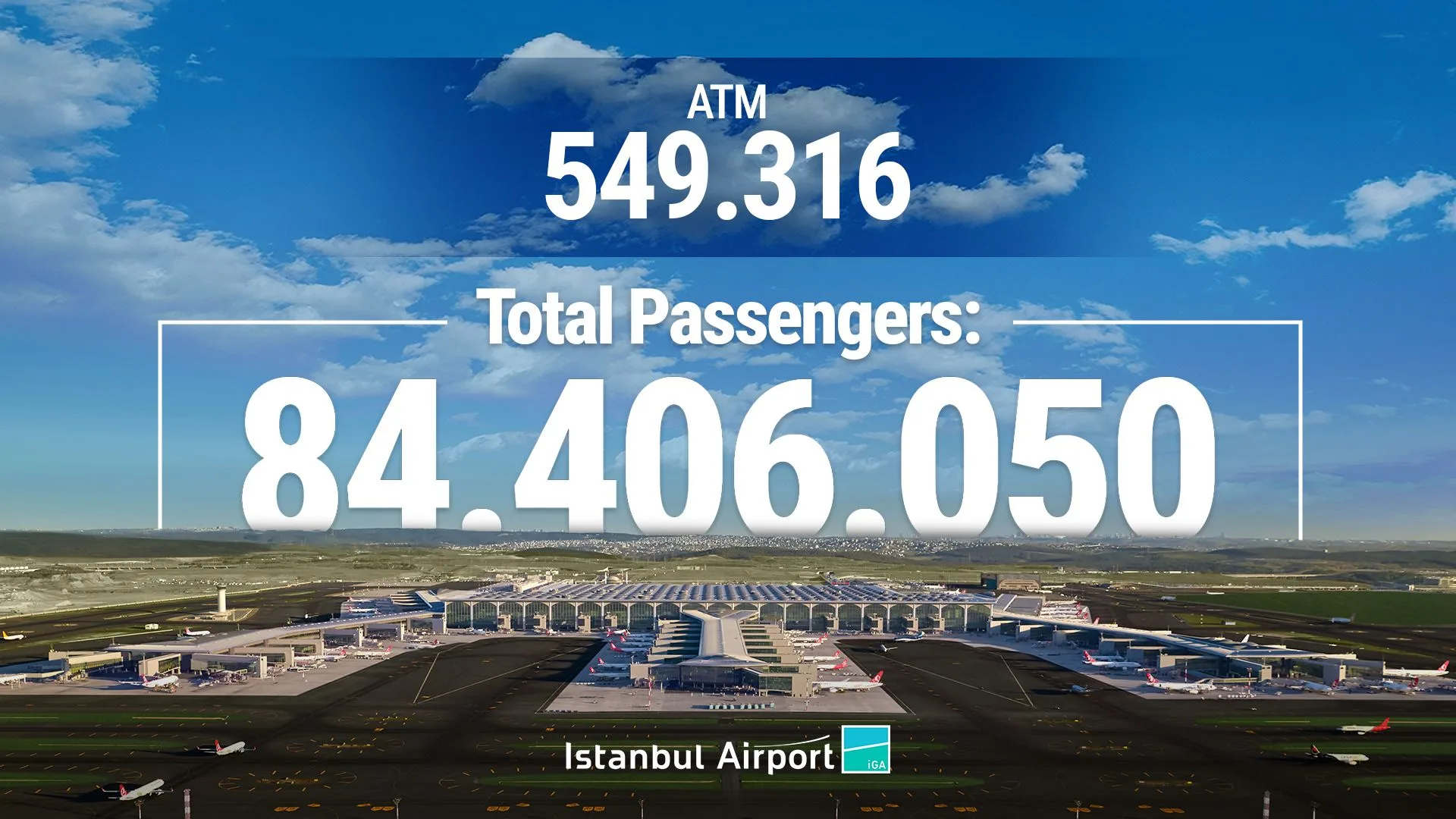 İGA İstanbul Havalimanı 2025’te 84,4 Milyon Yolcu Ağırladı