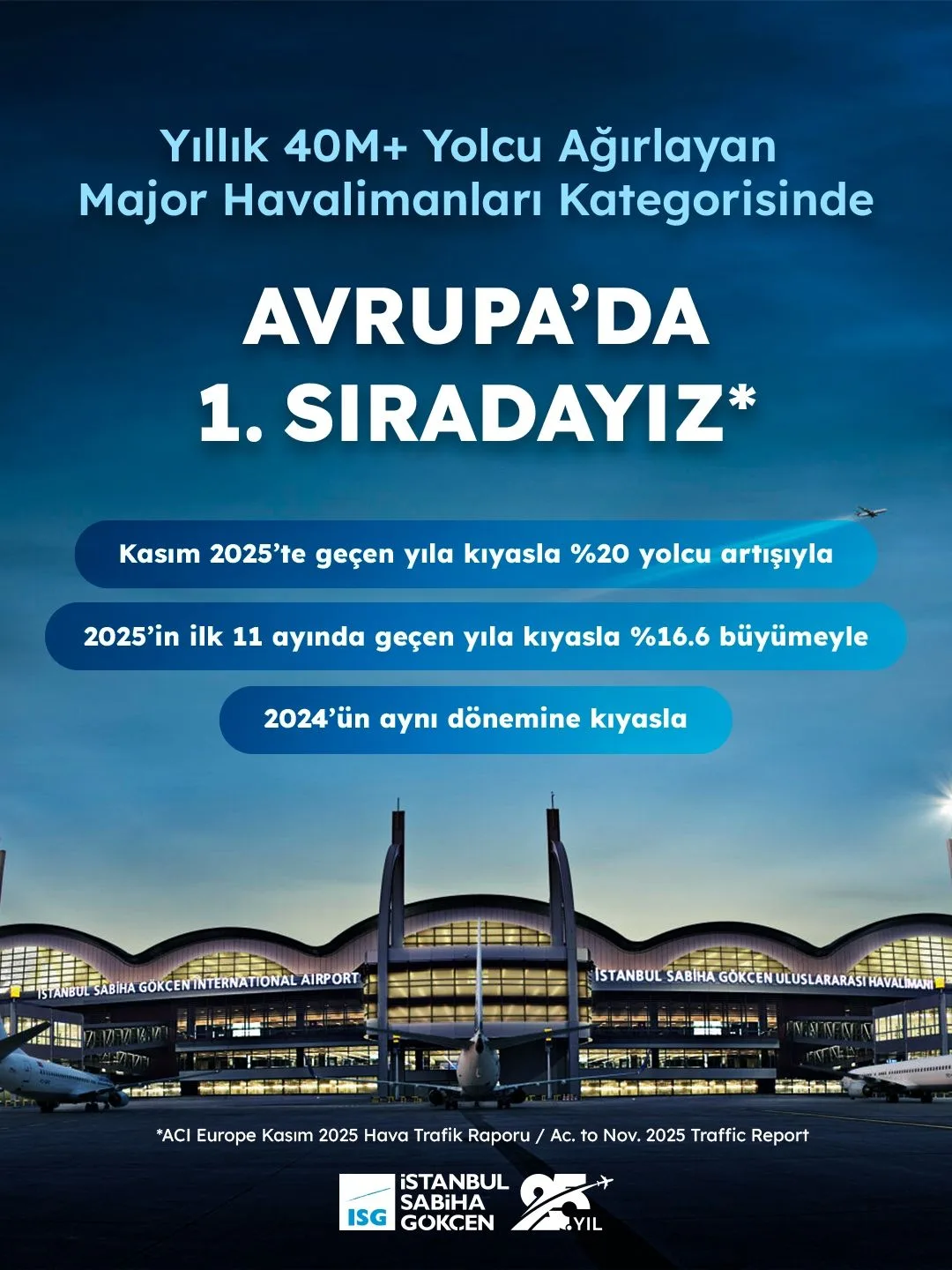 Sabiha Gökçen Havalimanı Avrupa’nın En Hızlı Büyüyeni Oldu