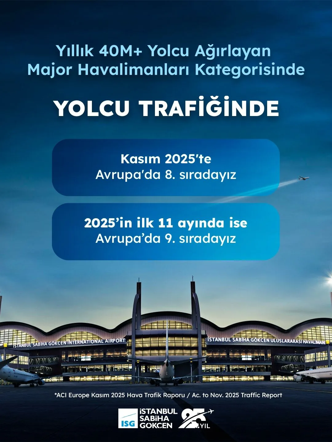 Sabiha Gökçen Havalimanı Avrupa’nın En Hızlı Büyüyeni Oldu