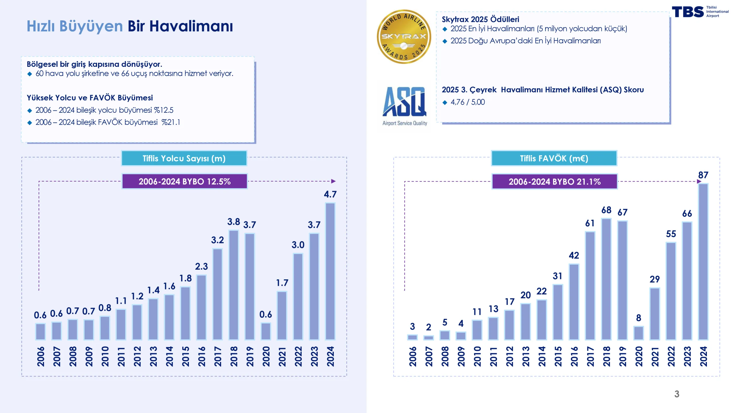 TAV, Gürcistan ile Anlaştı: Tiflis Havalimanı İmtiyazını 2031’e Uzattı 4 Havacılık Haberleri TAV TAV, Gürcistan ile Anlaştı: Tiflis Havalimanı İmtiyazını 2031’e Uzattı