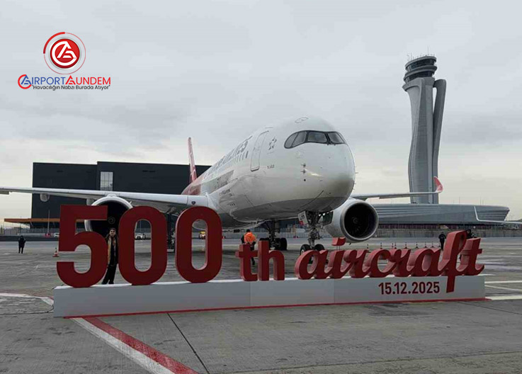 65 Uçaktan 500’e: THY’nin Rekor Büyüme Hikâyesi 19 Havacılık Haberleri Rafale 65 Uçaktan 500’e: THY’nin Rekor Büyüme Hikâyesi