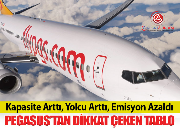 Pegasus Hava Yolları, Pegasus Ocak 2026 Trafik Verileri, Dış Hat Yolcu Artışı, Pegasus Doluluk Oranı %87,1