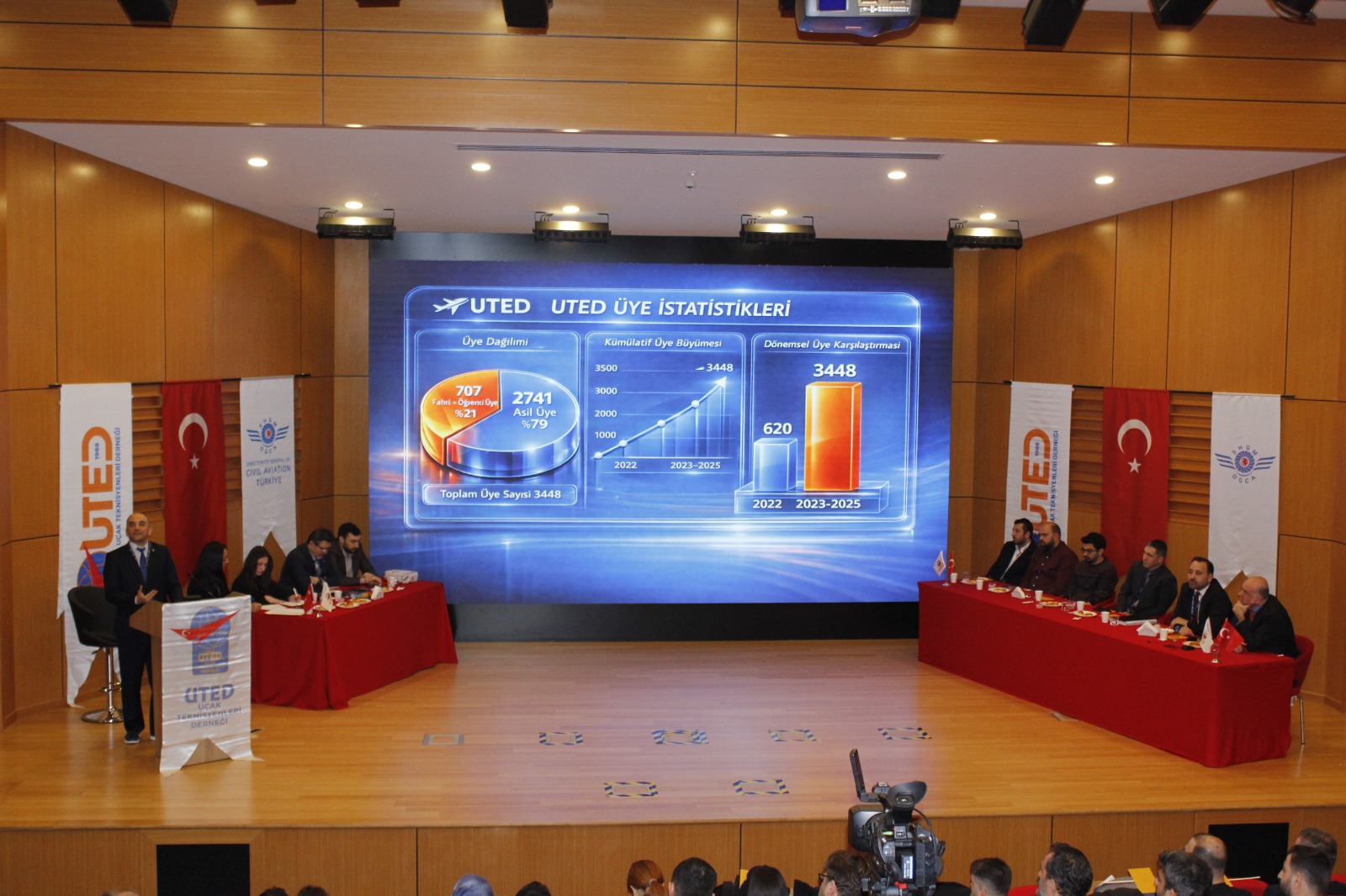 Rekor Büyüme, Stratejik Atılım: UTED Yeni Döneme Hazır