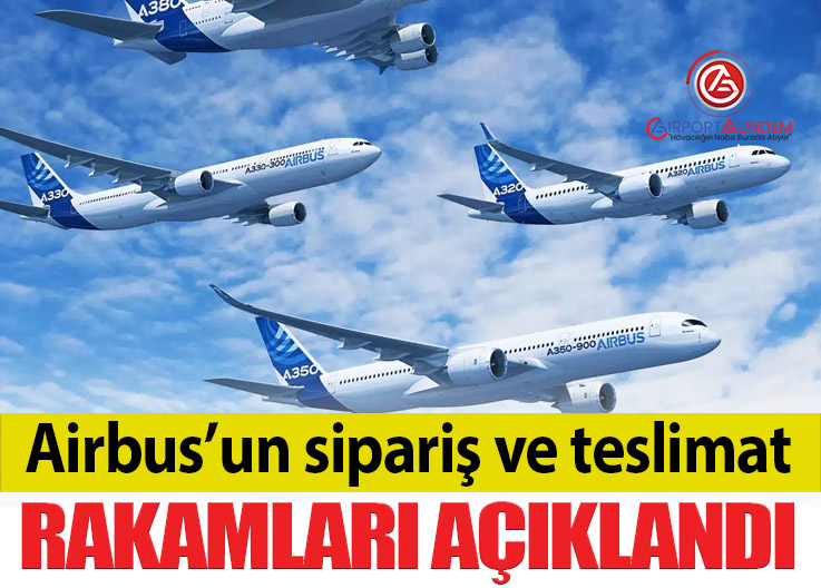 Airbus 2026’nın ilk iki ayında 54 uçak teslim etti