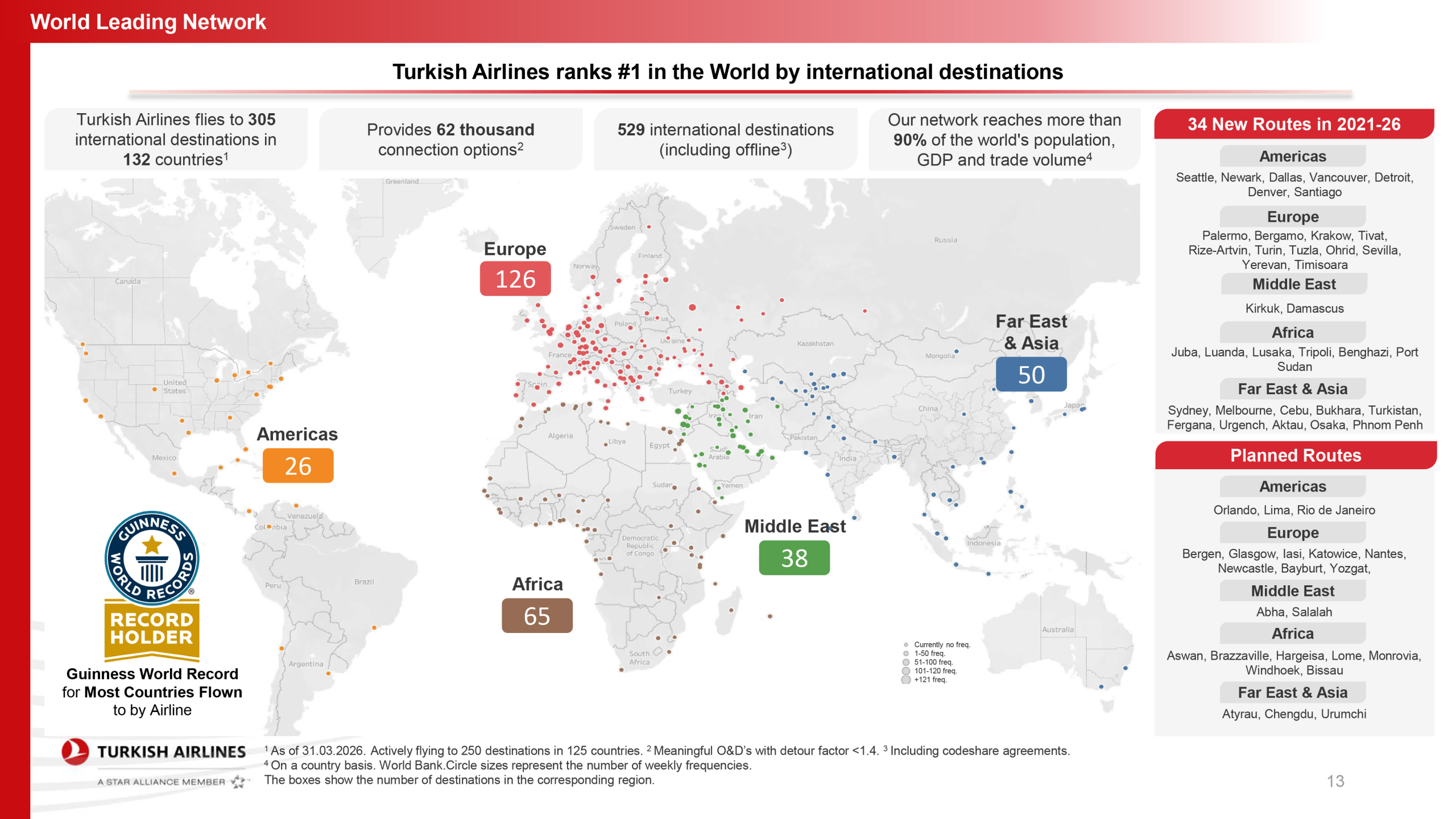 THY’den Güç Gösterisi: İlk Çeyrek Geliri 5,9 Milyar Dolara Ulaştı