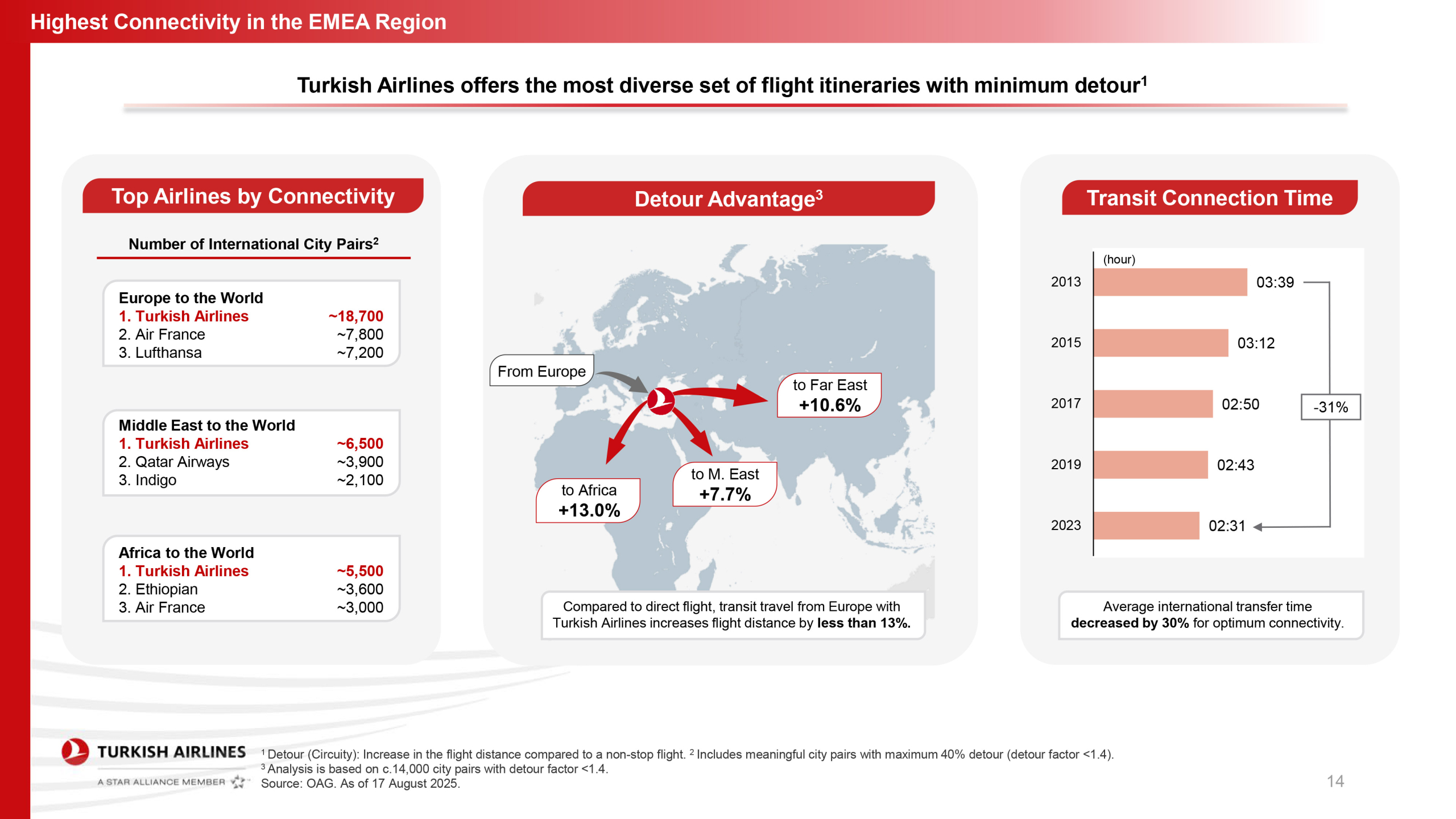 THY’den Güç Gösterisi: İlk Çeyrek Geliri 5,9 Milyar Dolara Ulaştı