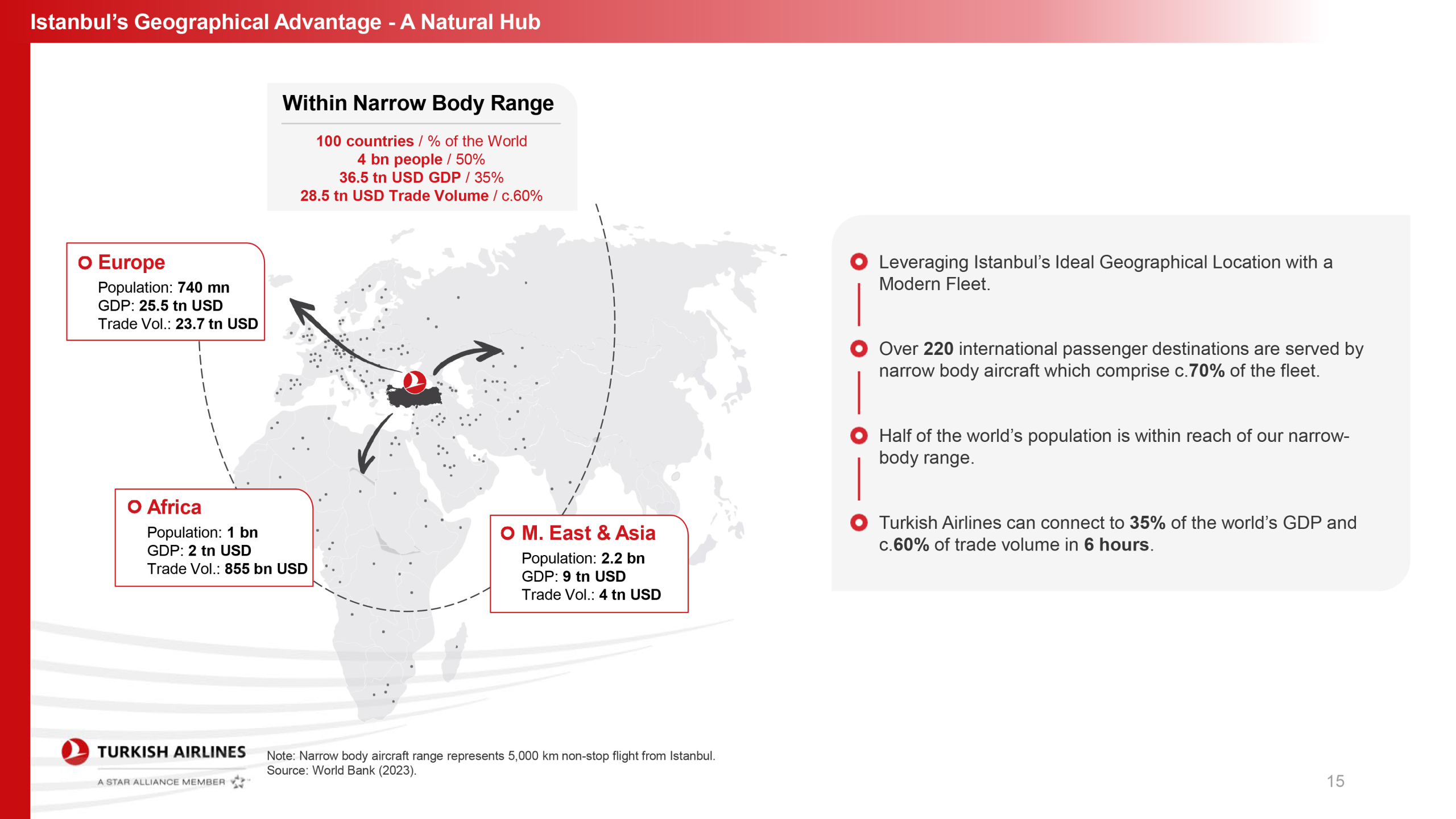 THY’den Güç Gösterisi: İlk Çeyrek Geliri 5,9 Milyar Dolara Ulaştı