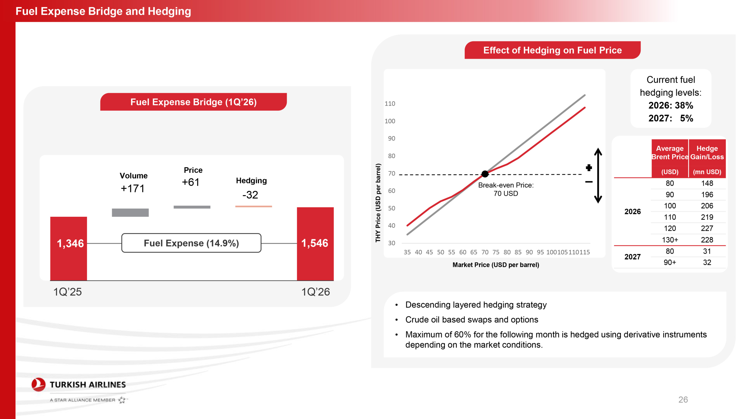 THY’den Güç Gösterisi: İlk Çeyrek Geliri 5,9 Milyar Dolara Ulaştı