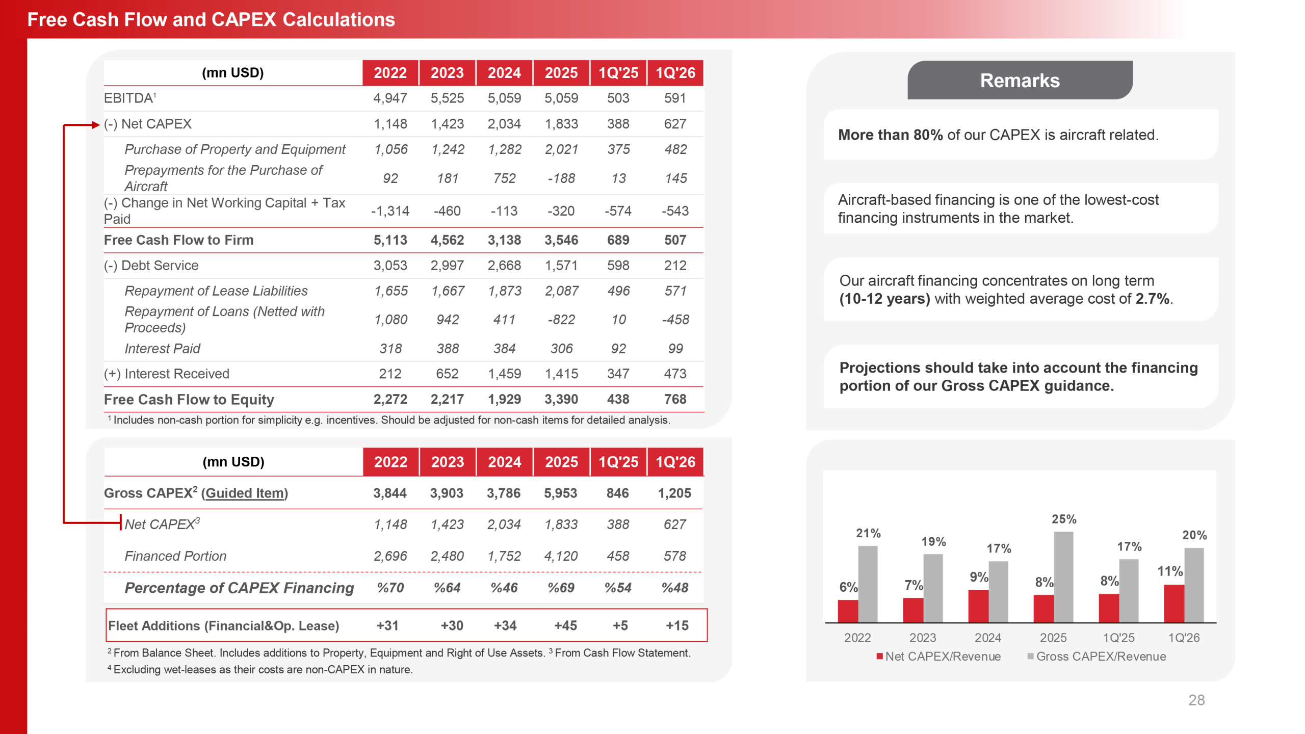 THY’den Güç Gösterisi: İlk Çeyrek Geliri 5,9 Milyar Dolara Ulaştı