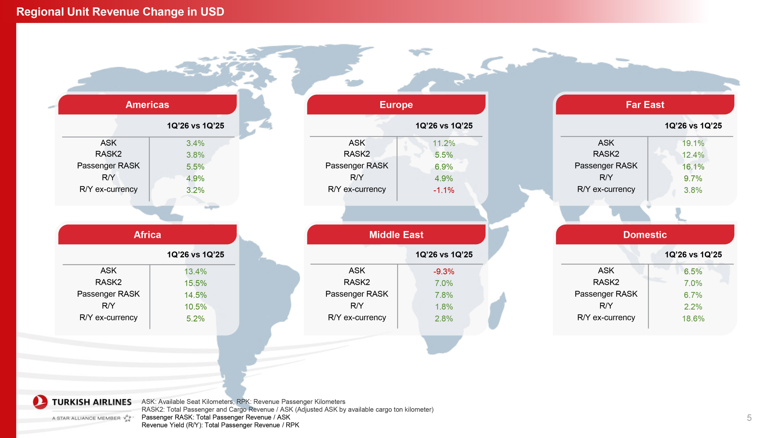 THY’den Güç Gösterisi: İlk Çeyrek Geliri 5,9 Milyar Dolara Ulaştı