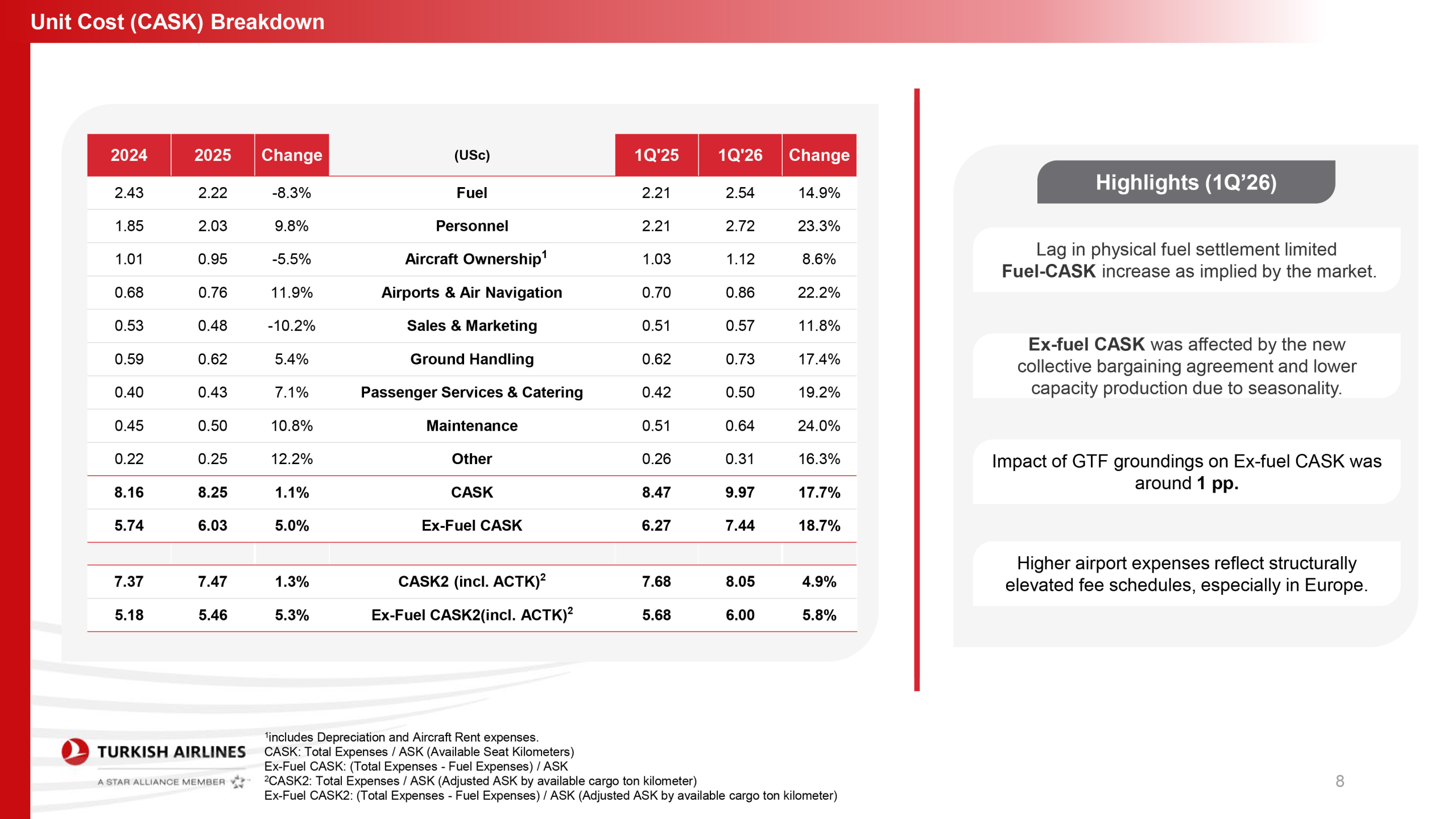 THY’den Güç Gösterisi: İlk Çeyrek Geliri 5,9 Milyar Dolara Ulaştı
