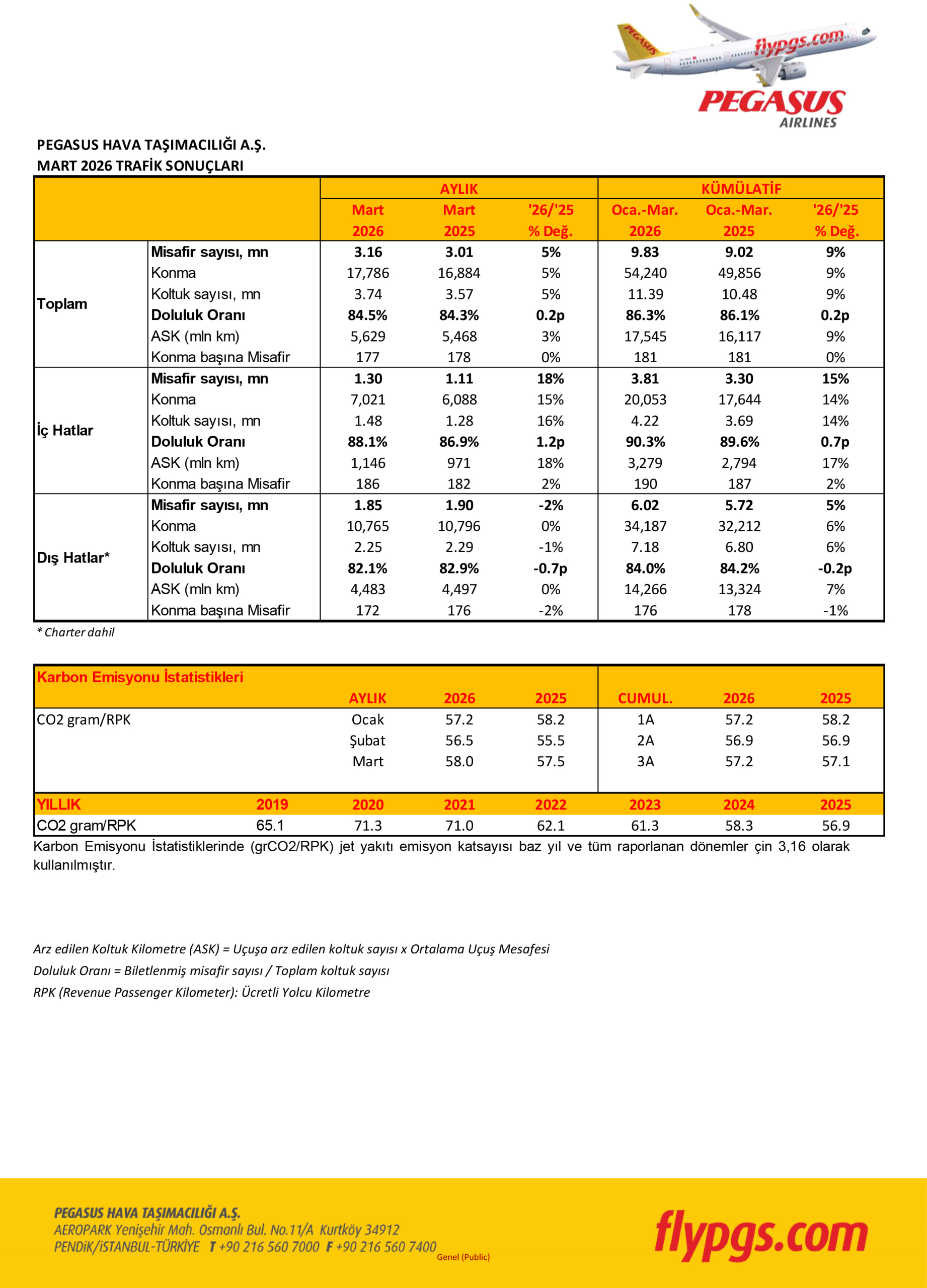 Pegasus İç Hatlarda Çift Haneli Büyüme Kaydetti