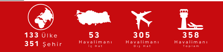 Türk Hava Yolları 133 Ülkede 351 Şehre Uçuyor