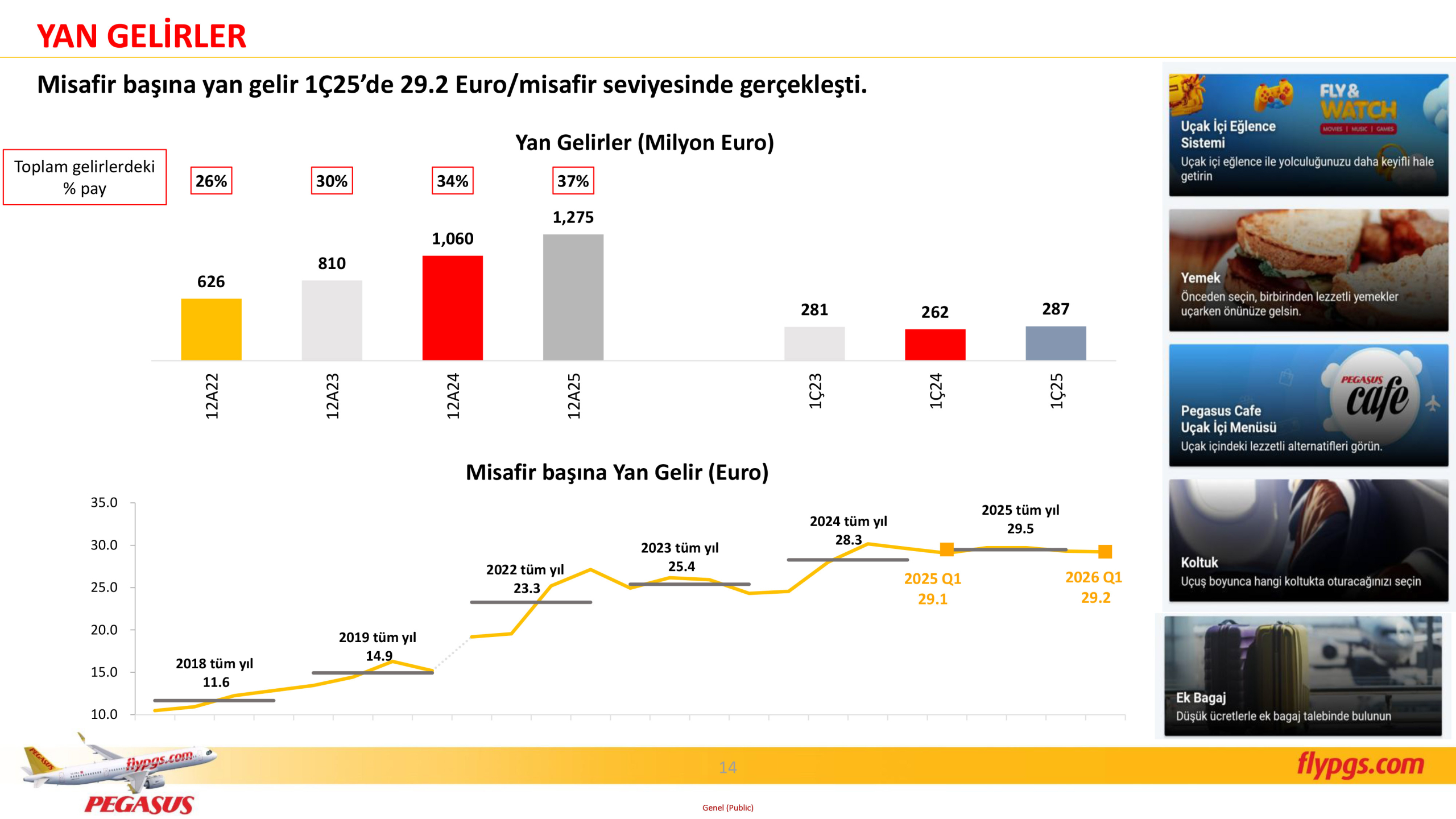 Pegasus Hava Yolları 2026 1. Çeyrek Sonuçları: Gelir Arttı, Kârlılık Baskı Altında