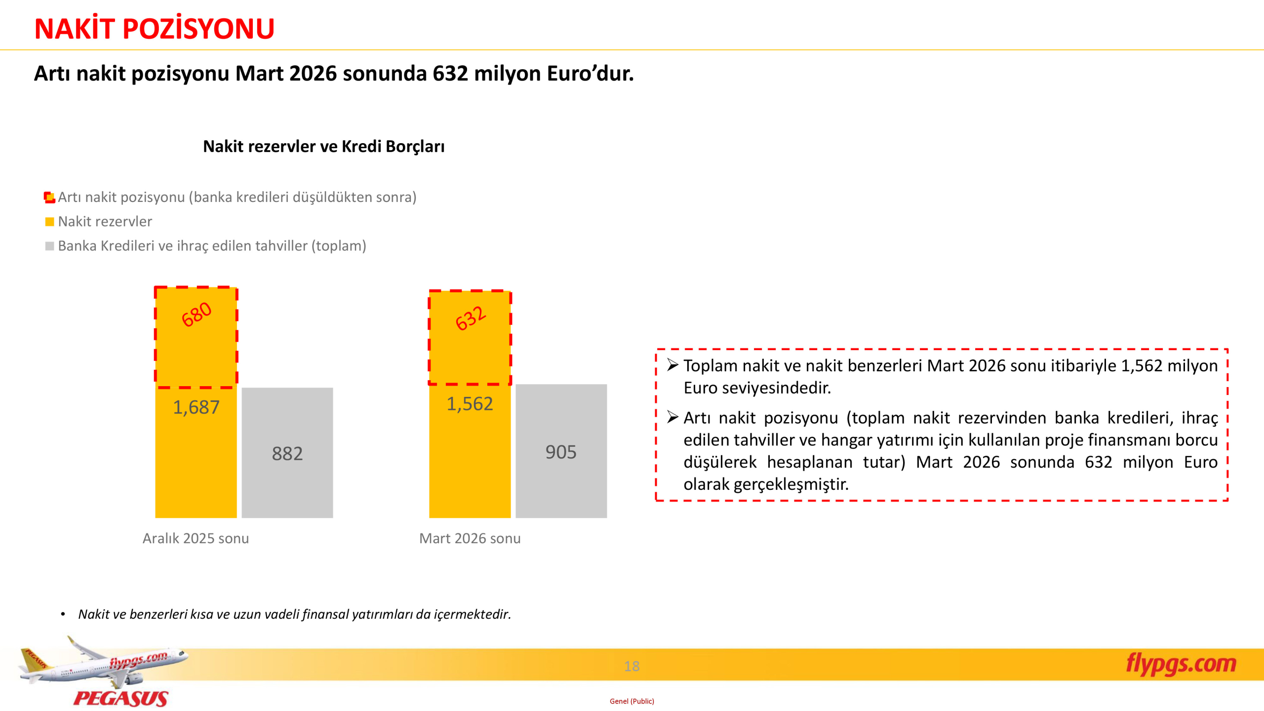 Pegasus Hava Yolları 2026 1. Çeyrek Sonuçları: Gelir Arttı, Kârlılık Baskı Altında
