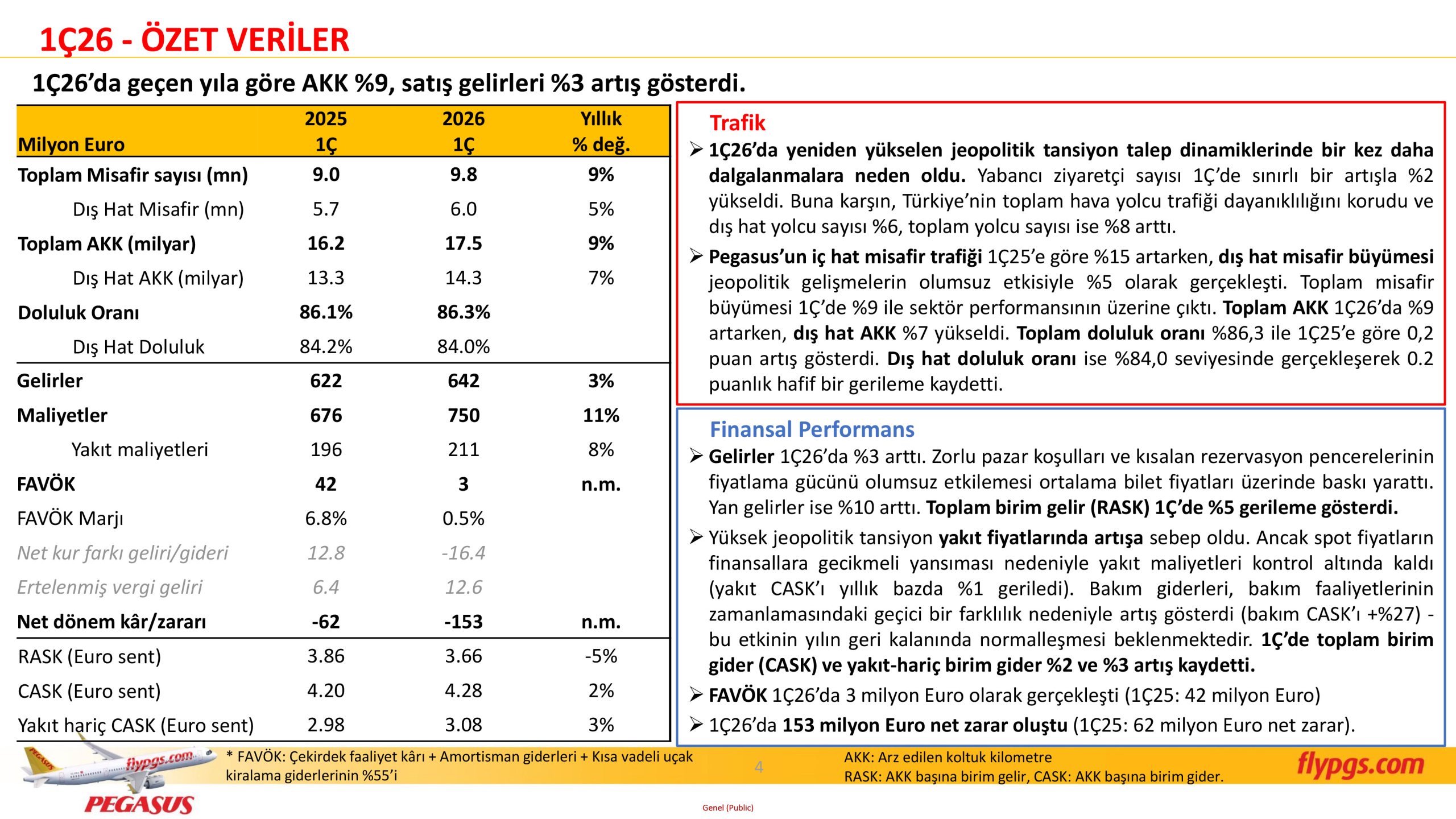 Pegasus Hava Yolları 2026 1. Çeyrek Sonuçları: Gelir Arttı, Kârlılık Baskı Altında