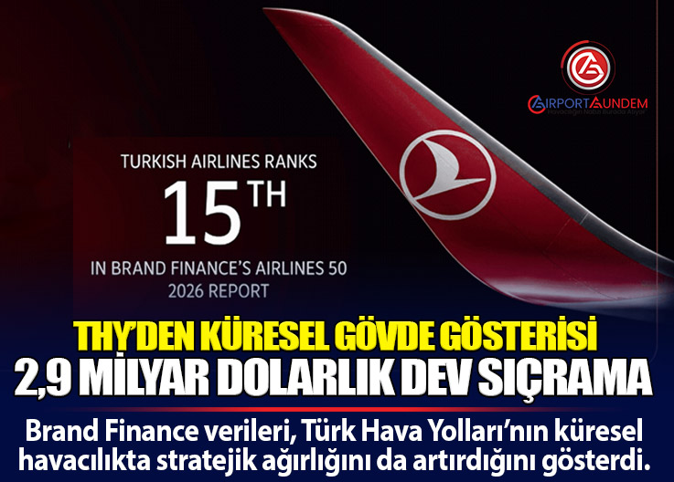 Türk Hava Yolları Marka Değerinde Rekor Kırdı: 2,9 Milyar Dolar
