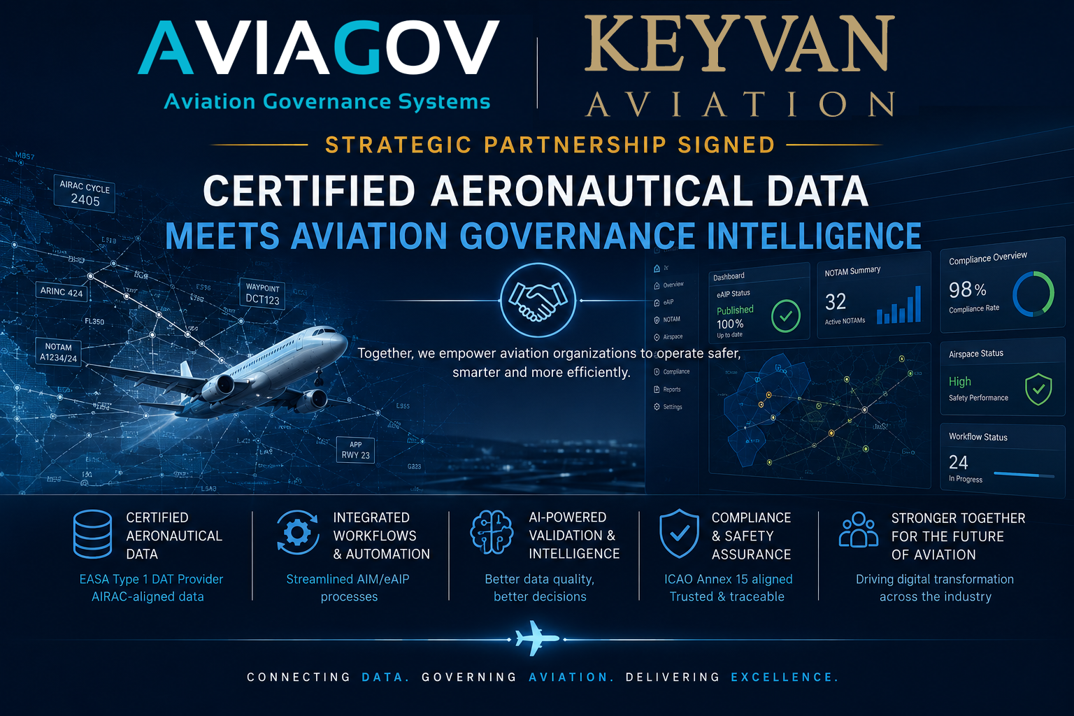 Havacılık Veri Sistemlerinde Yeni Ortaklık: KEYVAN ve AviaGov Güçlerini Birleştirdi