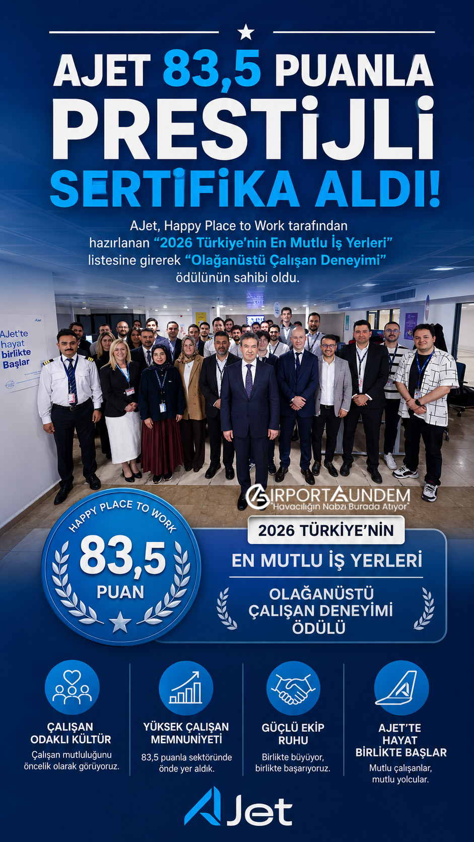 AJet 83,5 Puanla Prestijli Sertifika Aldı 3 Ajet Hava Yolları Haberleri AJet AJet, Happy Place to Work tarafından hazırlanan "2026 Türkiye'nin En Mutlu İş Yerleri" listesine girerek "Olağanüstü Çalışan Deneyimi" ödülünün sahibi oldu.