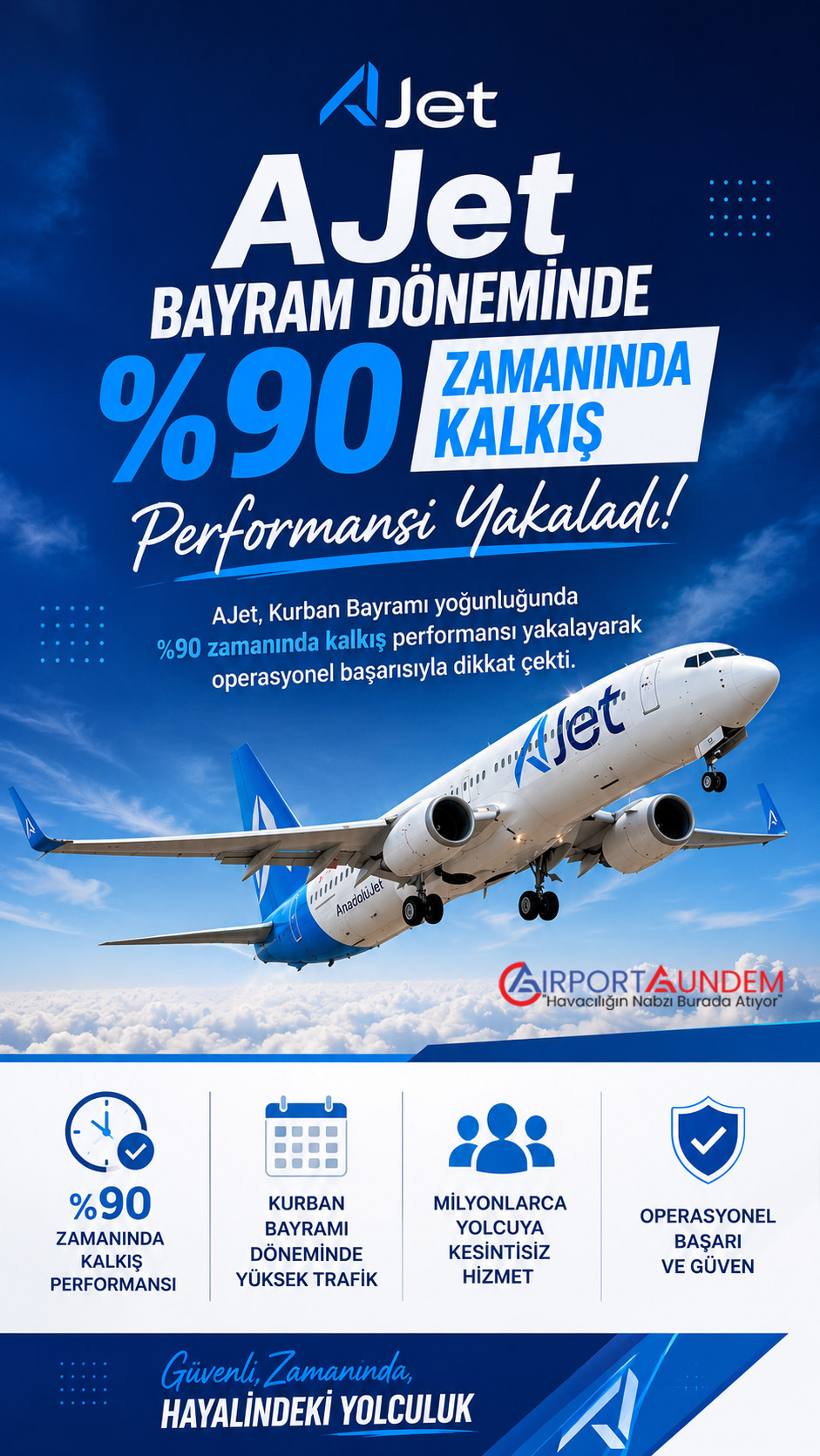 AJet’ten Yüzde 90’lık Başarı
