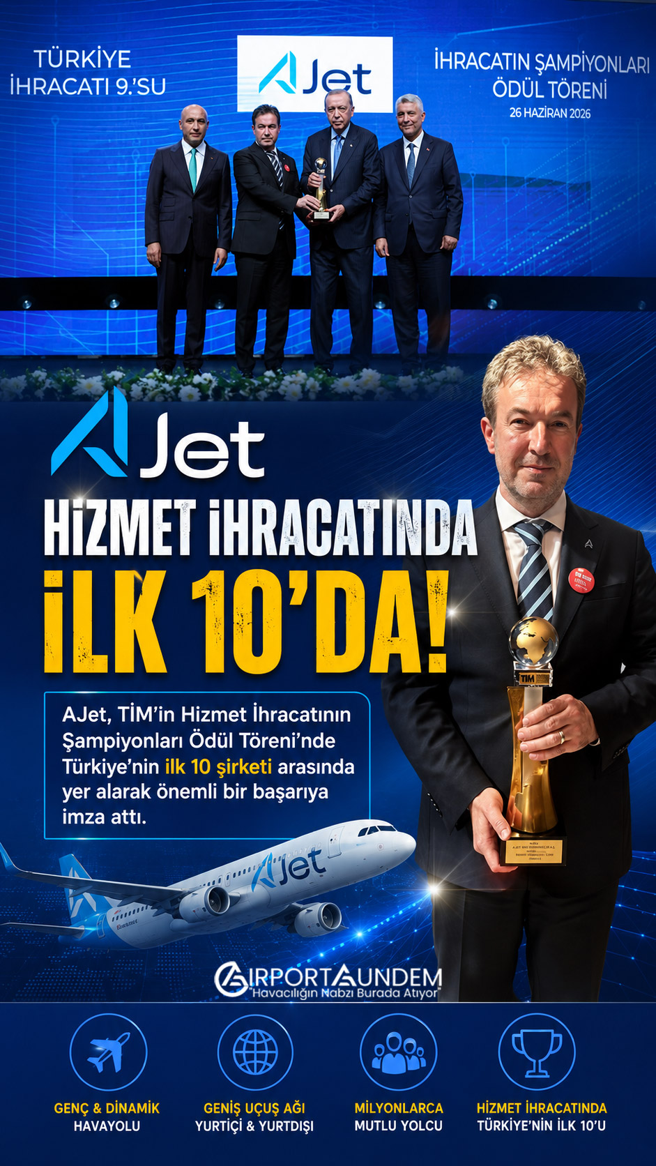 AJet Hizmet İhracatında İlk 10'da 2 Ajet Hava Yolları Haberleri AJet AJet, TİM'in İhracatın Şampiyonları Ödül Töreni'nde hizmet ihracatında Türkiye'nin ilk 10 şirketi arasına girdi. Ödülü Genel Müdür Kerem Sarp, Cumhurbaşkanı Erdoğan'ın elinden aldı.
