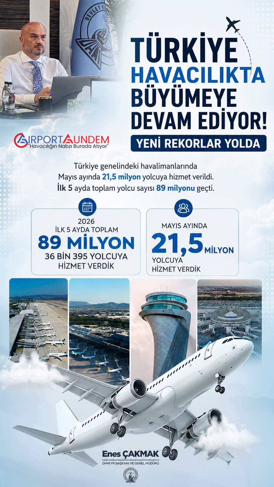 DHMİ Genel Müdürü Enes Çakmak Açıkladı: İlk 5 Ayda 89 Milyon Yolcu