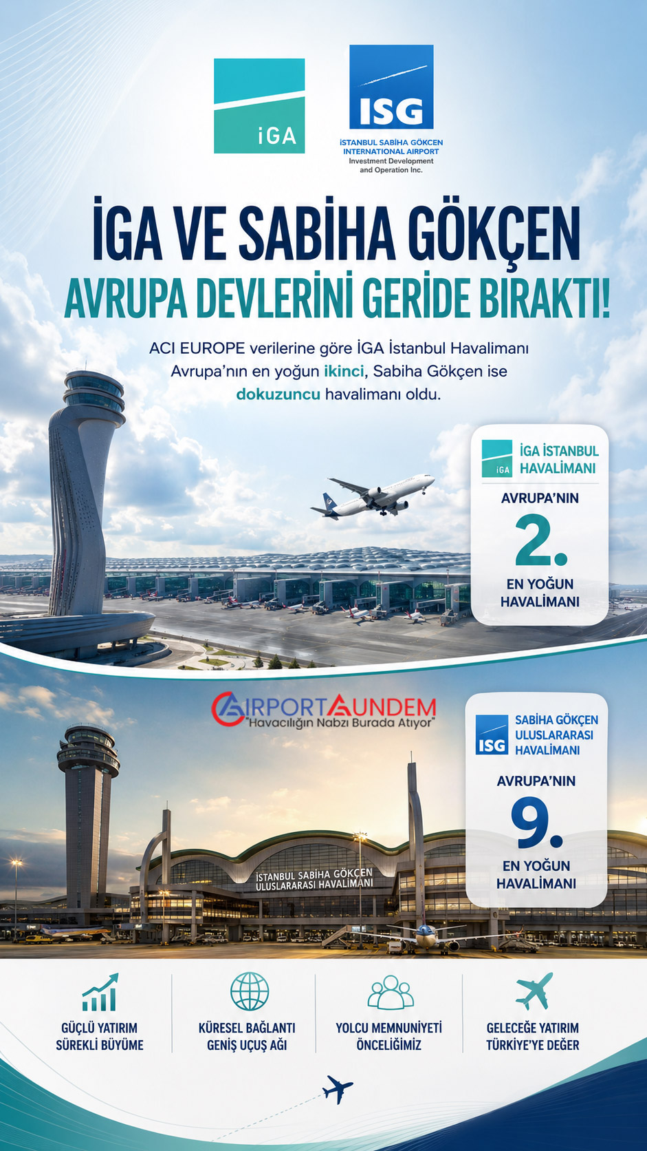 İGA ve ISG’den Avrupa’da Büyük Başarı 1 Havacılık Haberleri İGA İGA ve ISG’den Avrupa’da Büyük Başarı