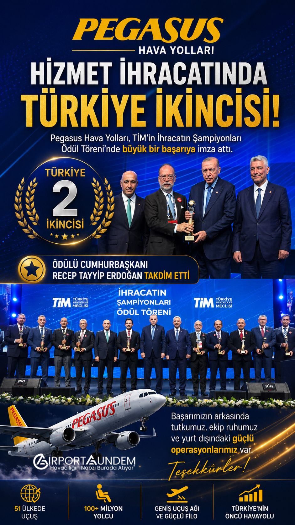 Pegasus Hizmet İhracatında Türkiye İkincisi 3 Havacılık Haberleri Pegasus Pegasus Hava Yolları, TİM'in İhracatın Şampiyonları Ödül Töreni'nde hizmet ihracatında Türkiye'nin en başarılı ikinci şirketi oldu. Ödülü Mehmet T. Nane aldı.