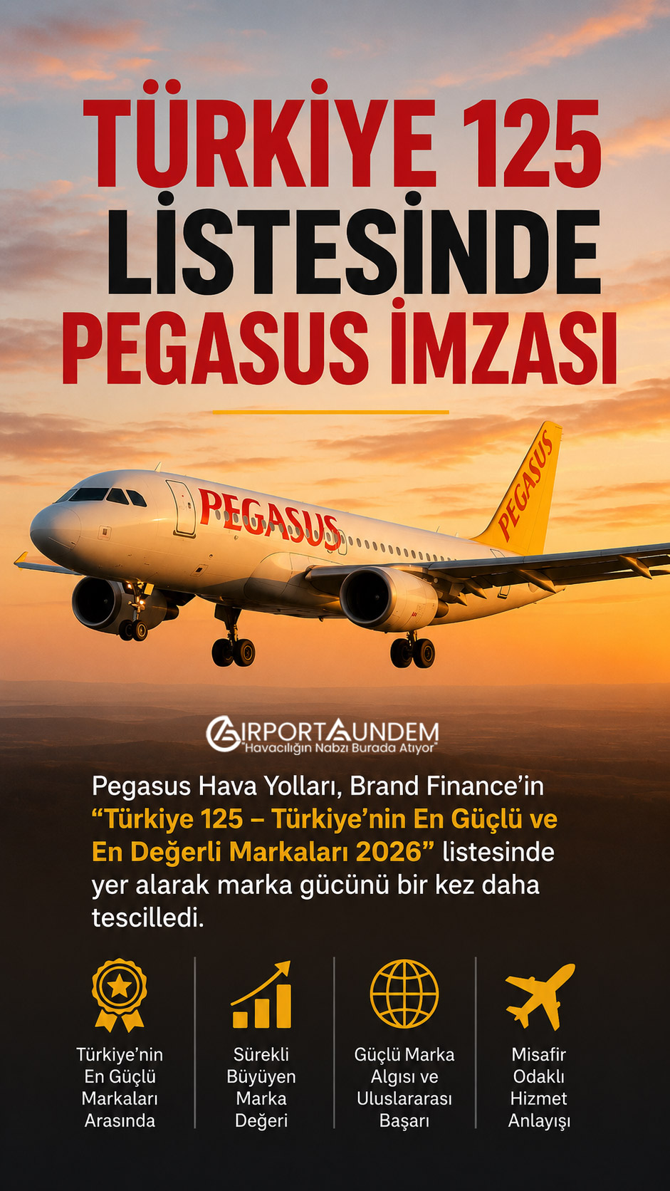 Pegasus Hava Yolları, Brand Finance'in "Türkiye 125 – Türkiye'nin En Güçlü ve En Değerli Markaları 2026" listesinde yer alarak marka gücünü bir kez daha tescilledi.