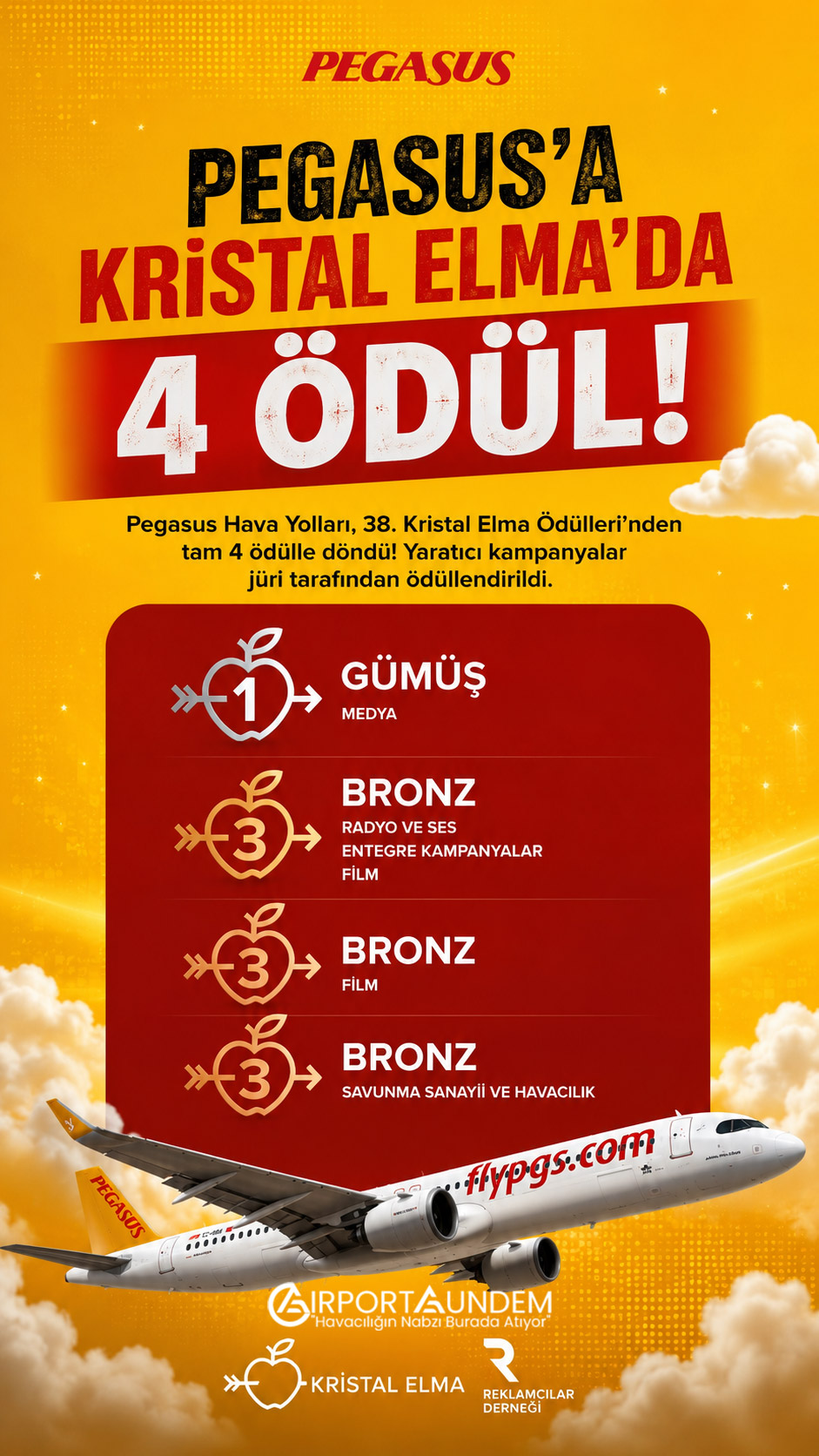 Pegasus Hava Yolları, 38. Kristal Elma Ödülleri'nde medya, film, radyo ve entegre kampanyalar kategorilerinde toplam 4 ödül kazandı.