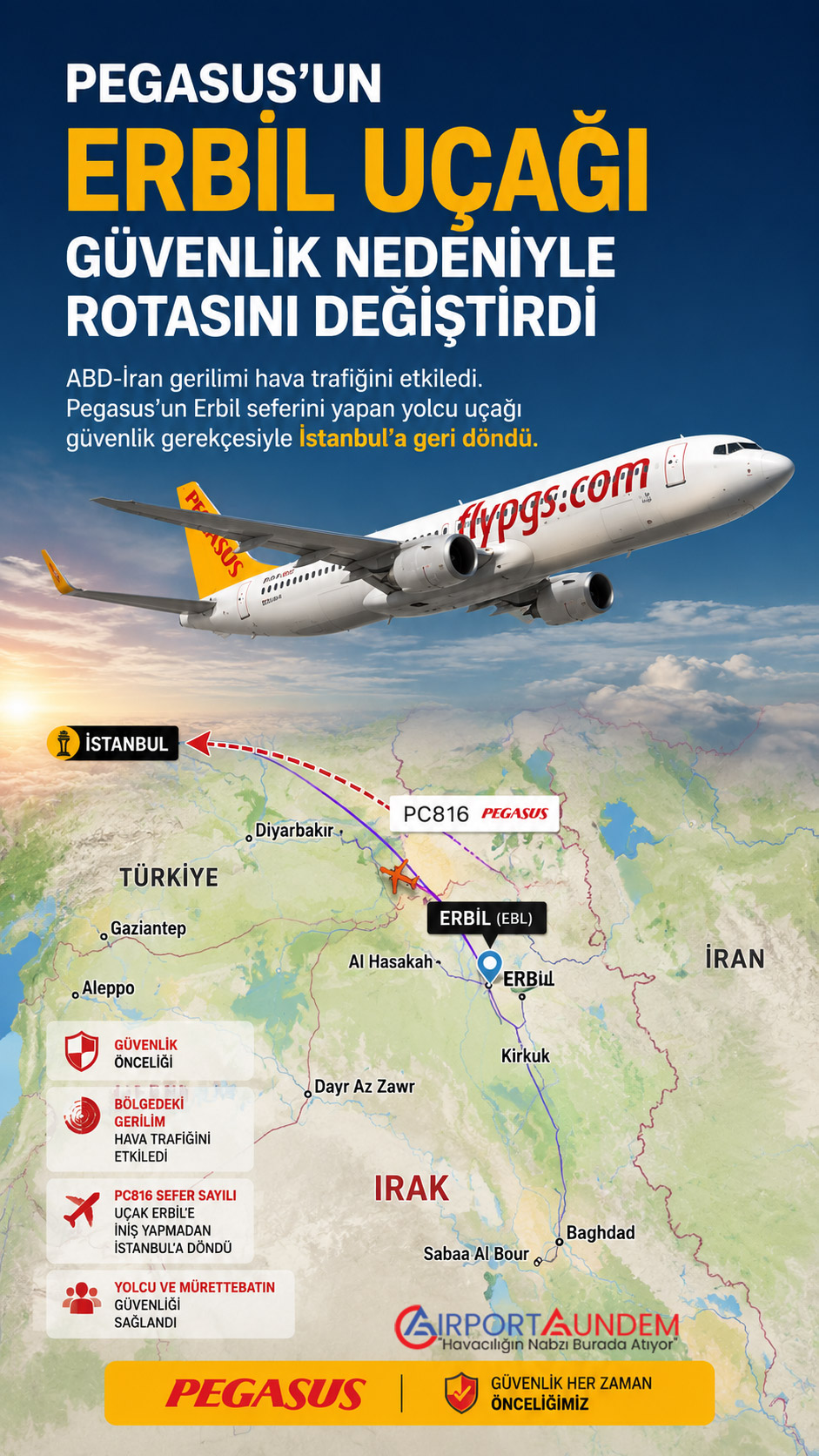 Pegasus’tan Kritik Uçuş Kararı 1 Havacılık Haberleri Pegasus ABD-İran gerilimi hava trafiğini etkiledi. Pegasus’un Erbil seferini yapan yolcu uçağı güvenlik gerekçesiyle İstanbul’a geri döndü.