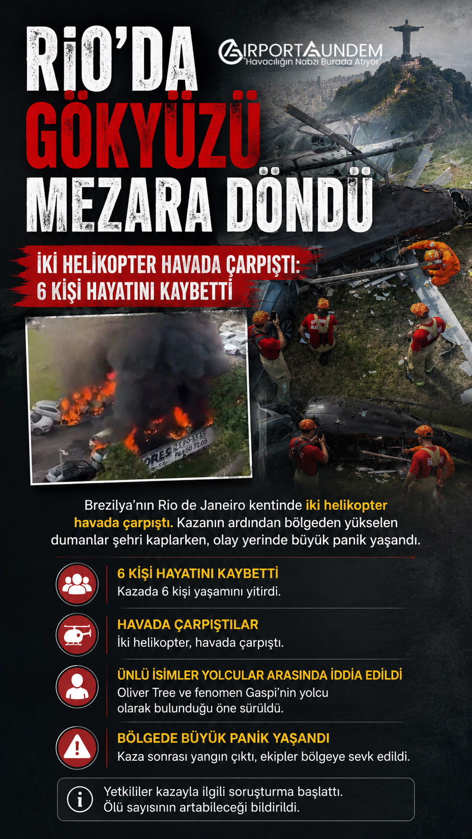 Rio de Janeiro’da iki helikopter havada çarpıştı. Kazada 6 kişi hayatını kaybederken, Oliver Tree ve fenomen Gaspi’nin yolcular arasında olduğu iddia edildi.