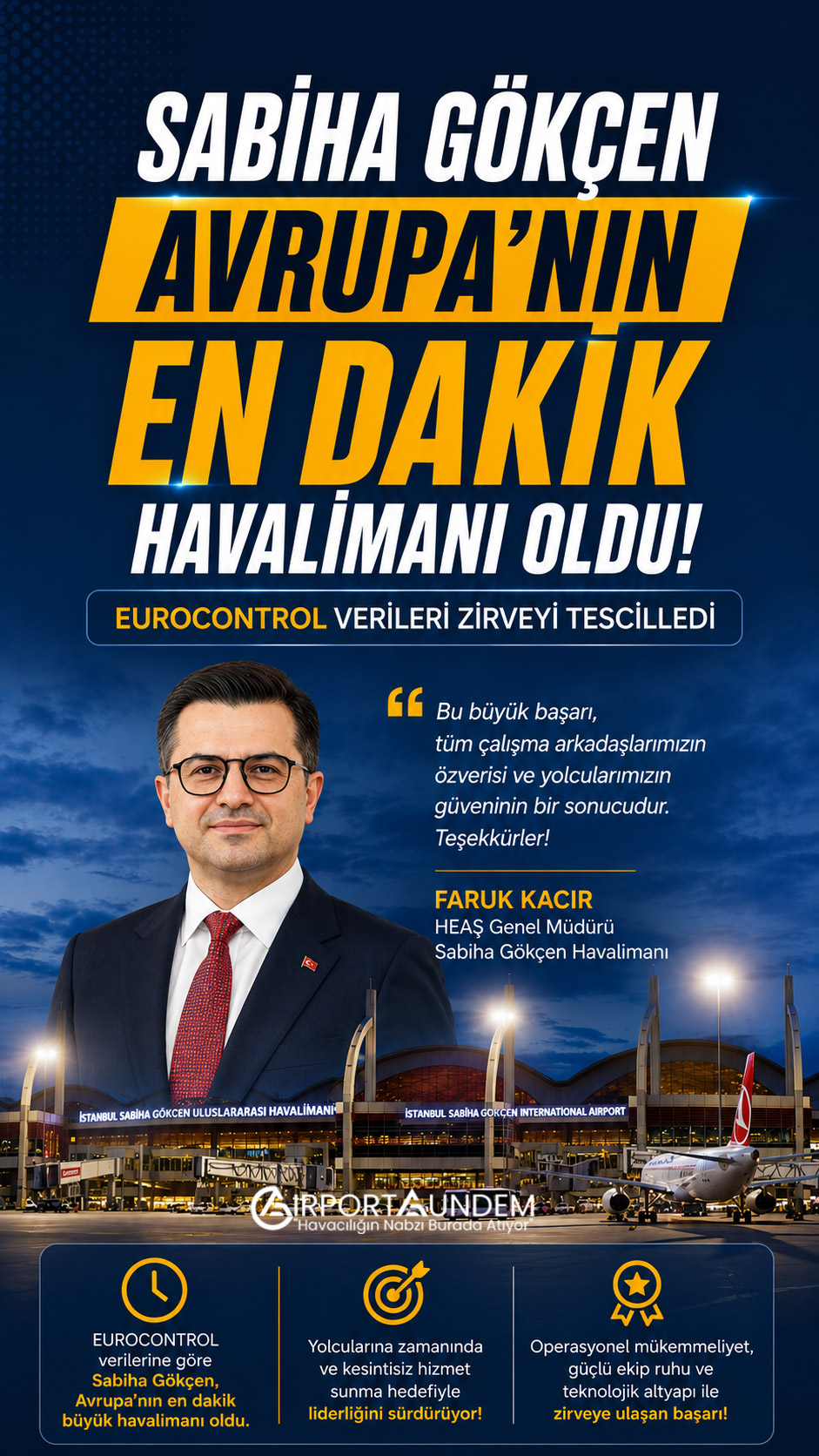 EUROCONTROL verilerine göre İstanbul Sabiha Gökçen Havalimanı, yüzde 88 zamanında kalkış oranıyla Avrupa'nın en dakik havalimanı oldu. İstanbul Havalimanı ikinci sırada yer aldı.
